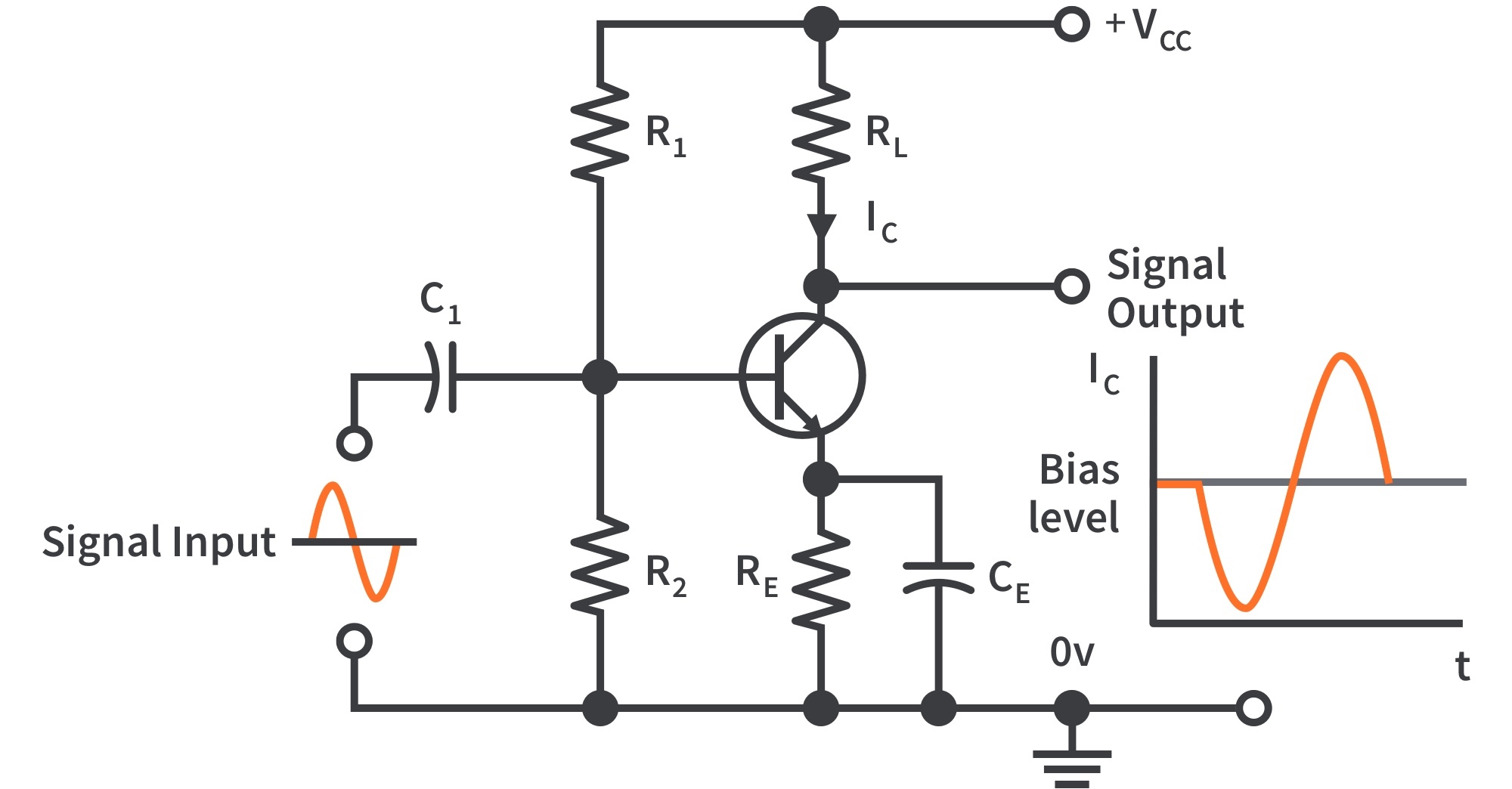 Electrical Schematic of a Basic Class-A Amplifier