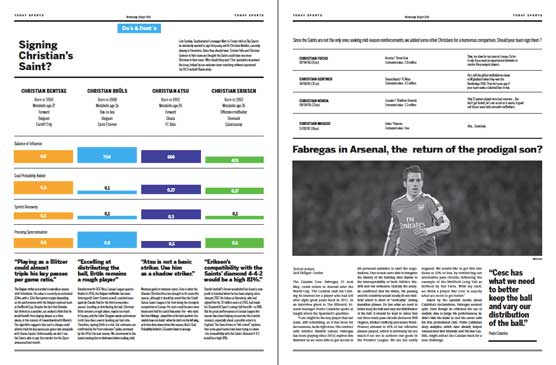 A spread from Winning Formula, the Design Ficiton newspaper from a possible future of sports