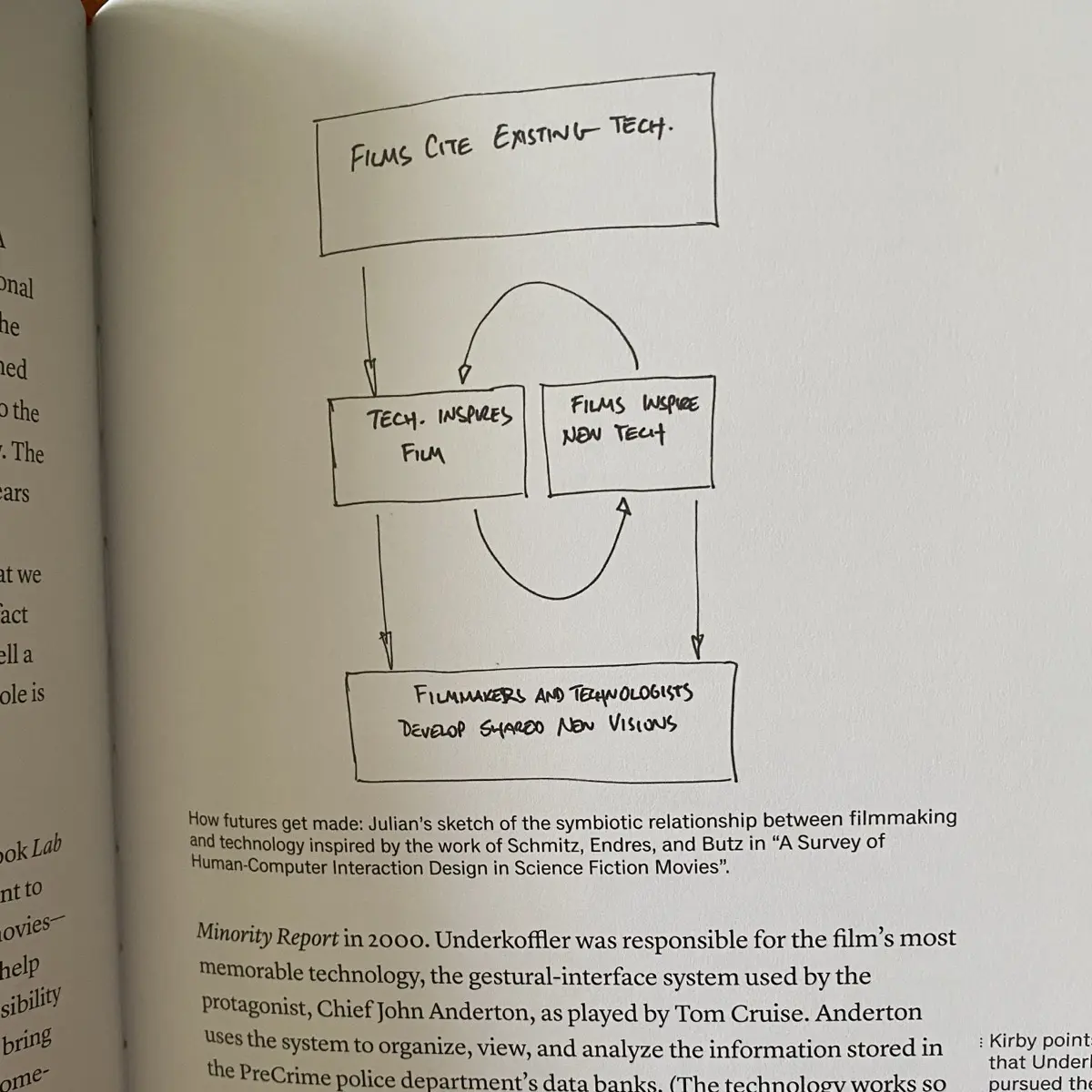 A diagram showing how entertainment and commercial technology circulate value, ideas, impulses, and desires amongst each other.