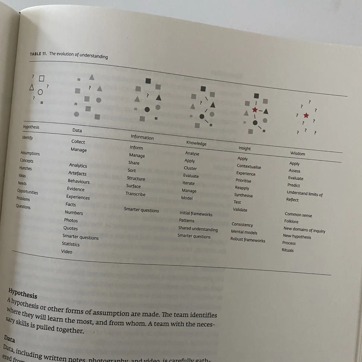 A photo of the book The Field Study Handbook by Jan Chipchase