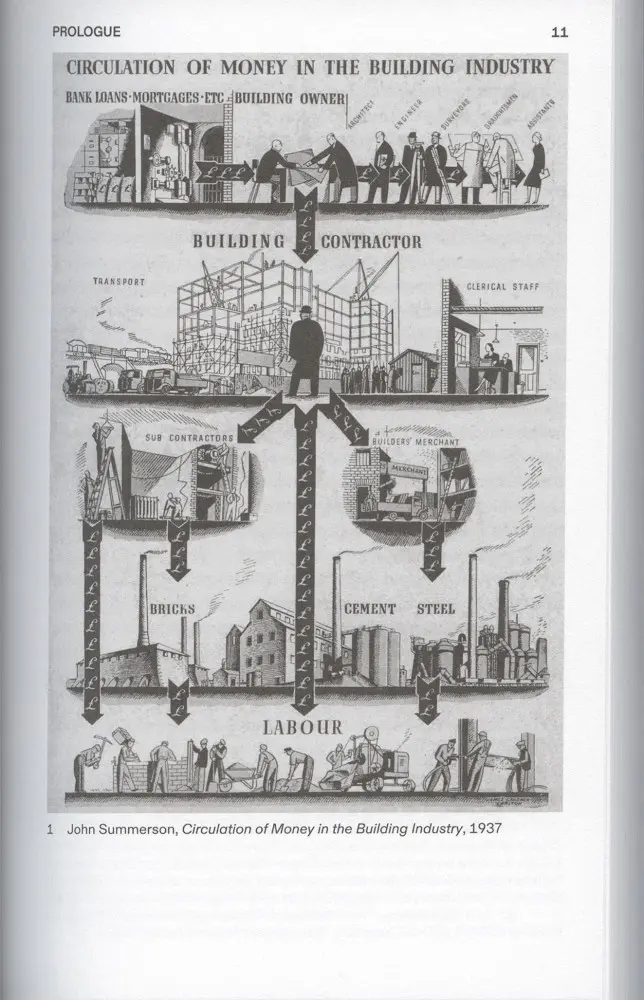 Excerpt from Flowcharting