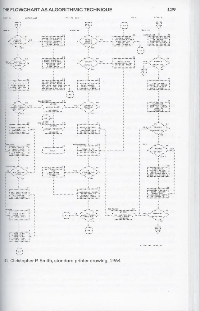 Excerpt from Flowcharting