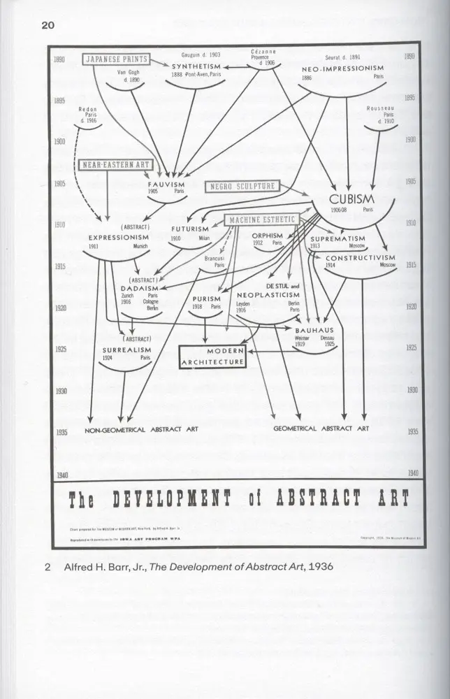 Excerpt from Flowcharting