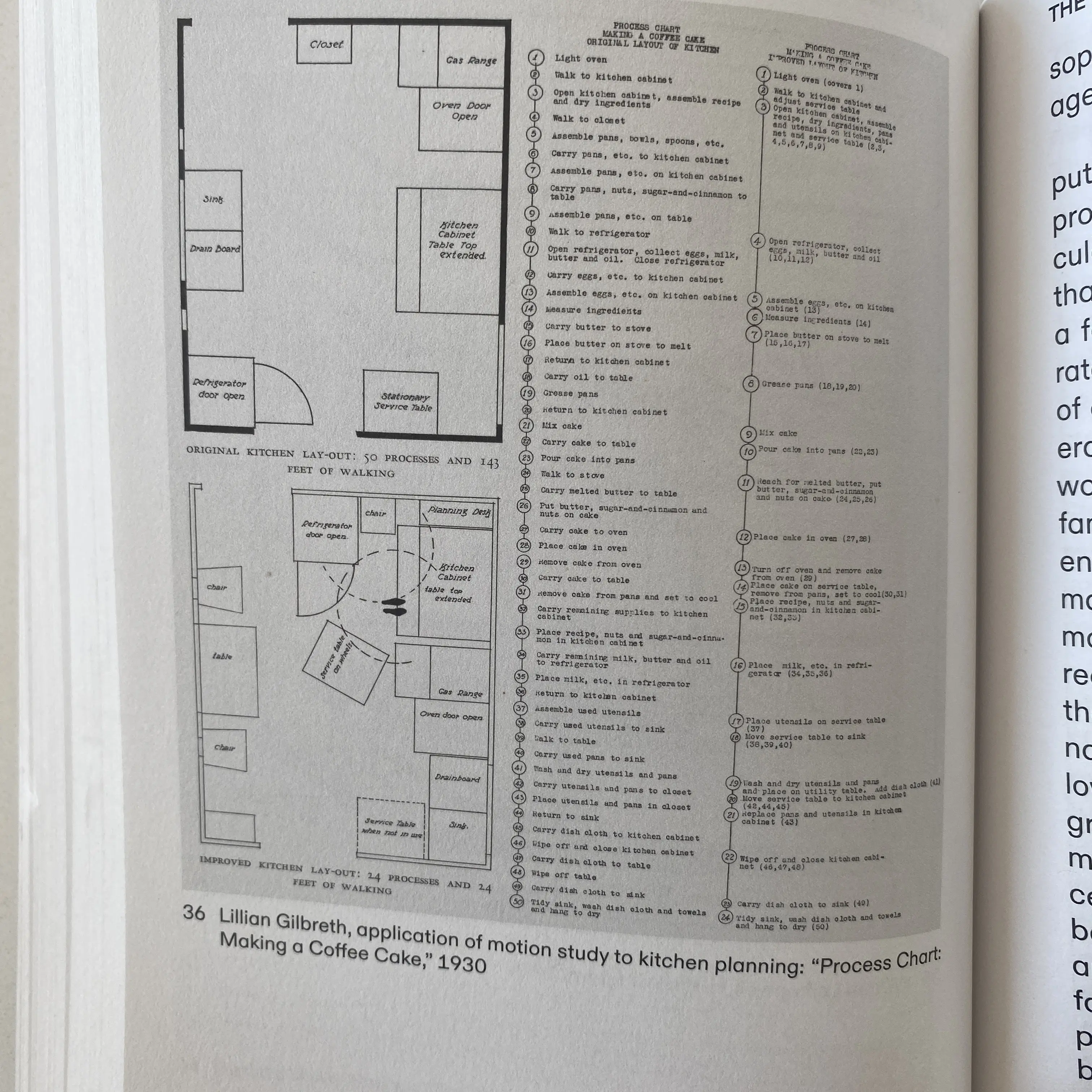 Excerpt from Flowcharting