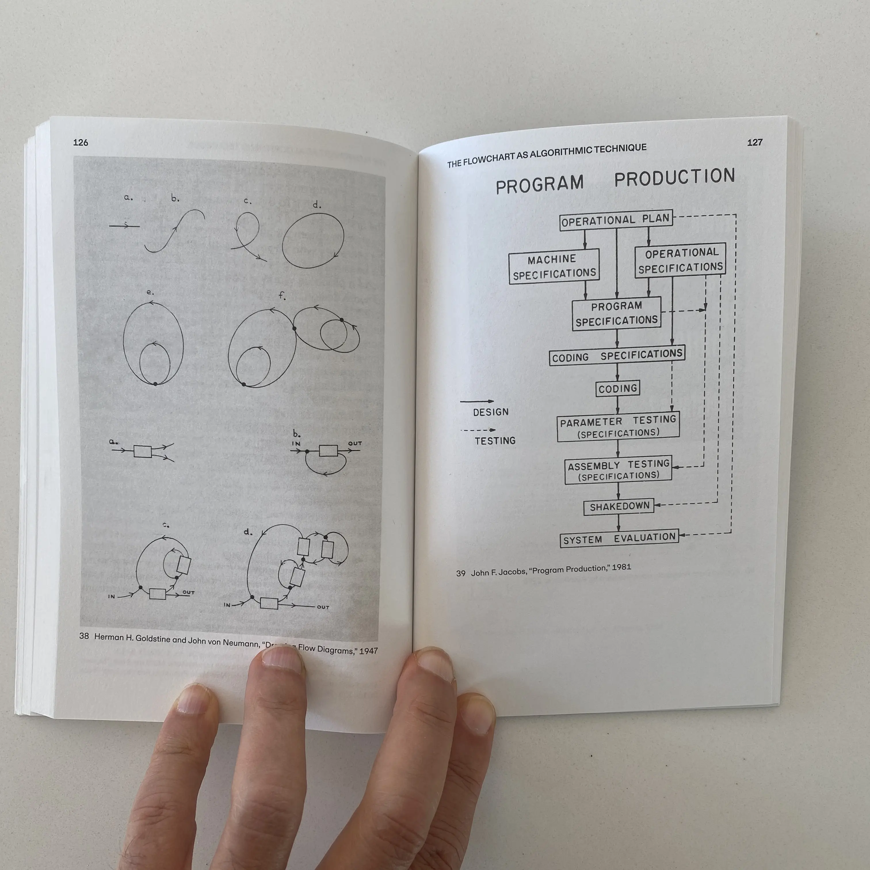 Excerpt from Flowcharting