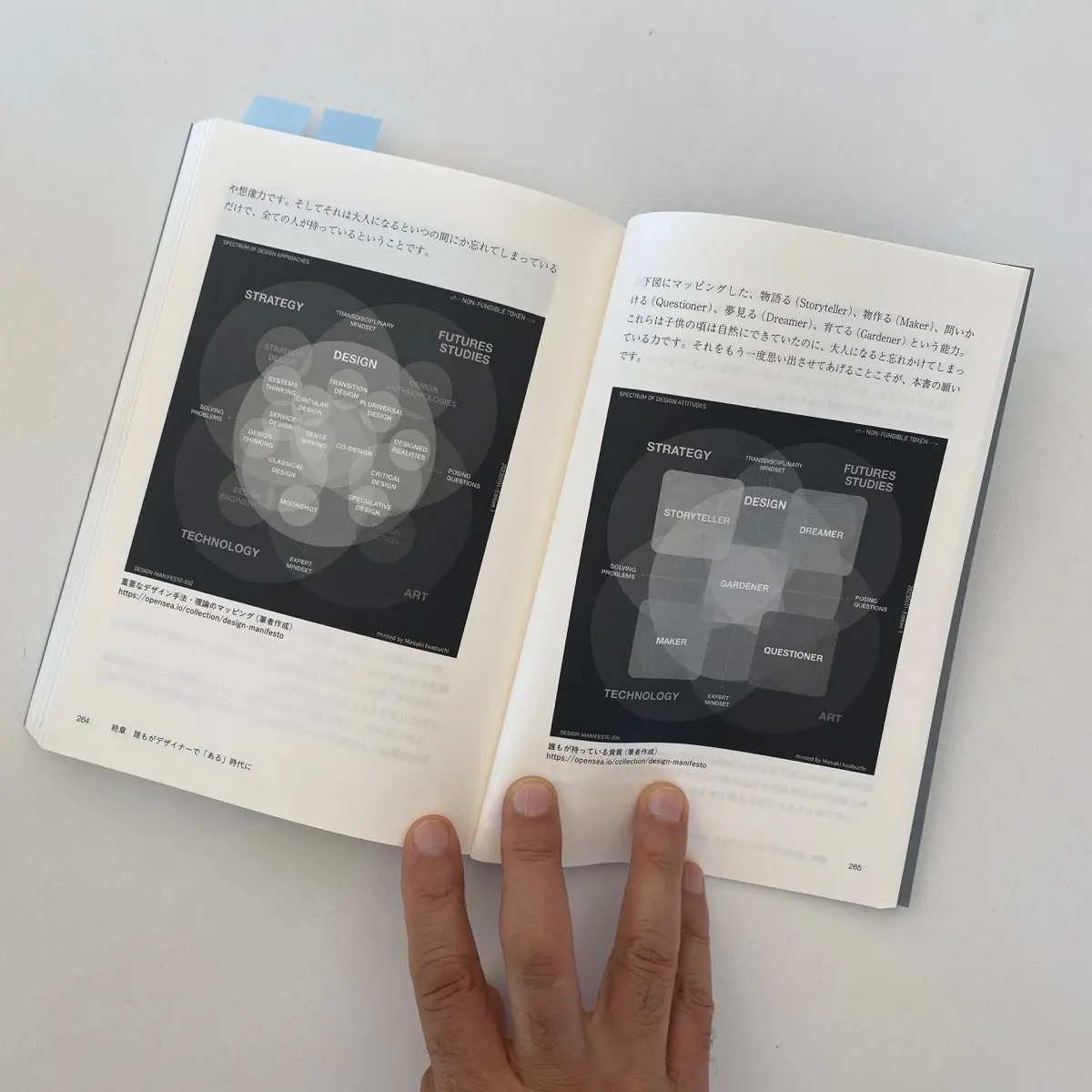 A photo from the book Social Dreaming Through Design by John Doe