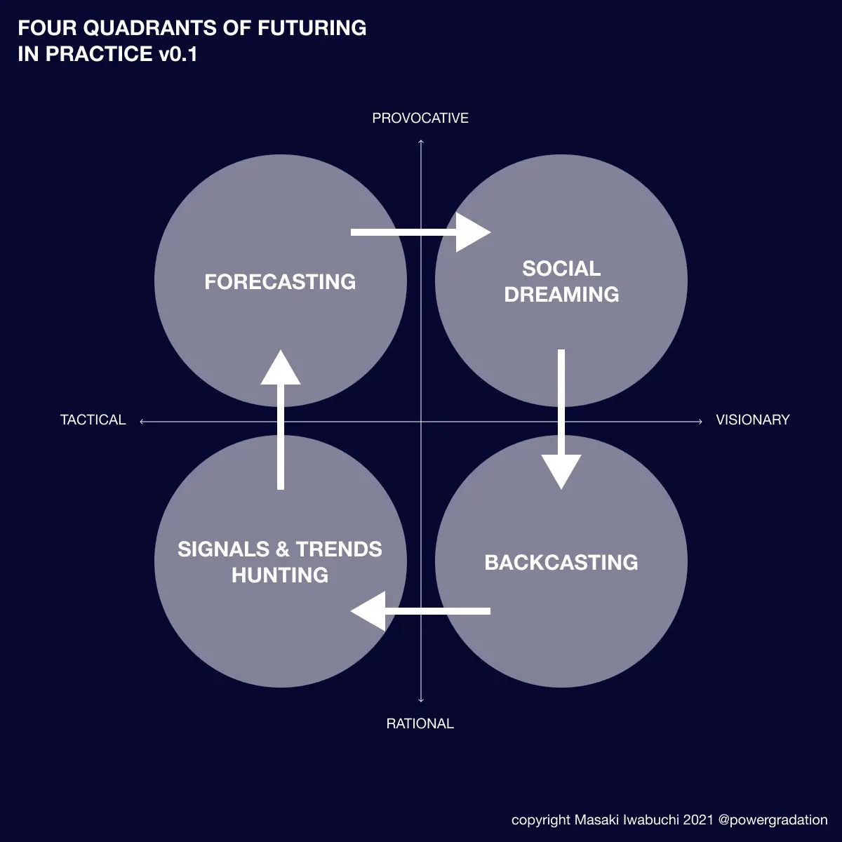 A photo from the book Social Dreaming Through Design by John Doe