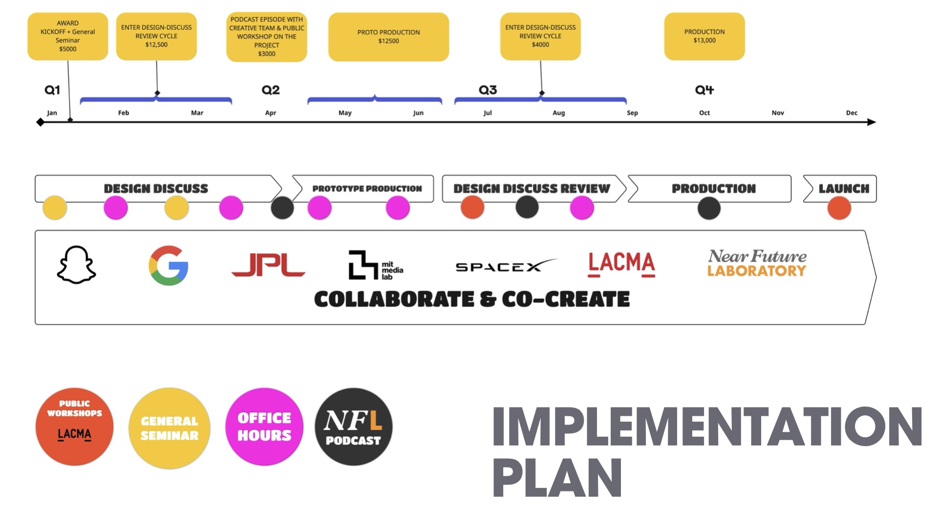 Images from the Near Future Laboratory proposal to LACMA's R+D Lab. 