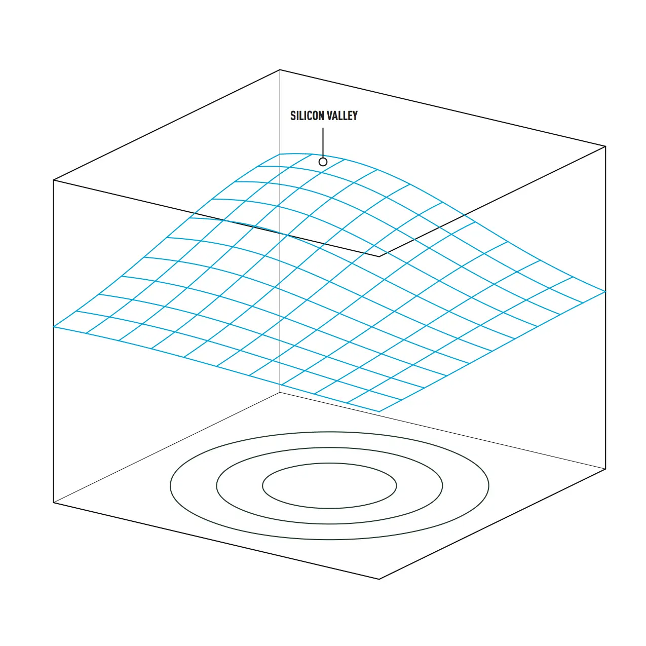 A graph showing that the future is not evenly distribted