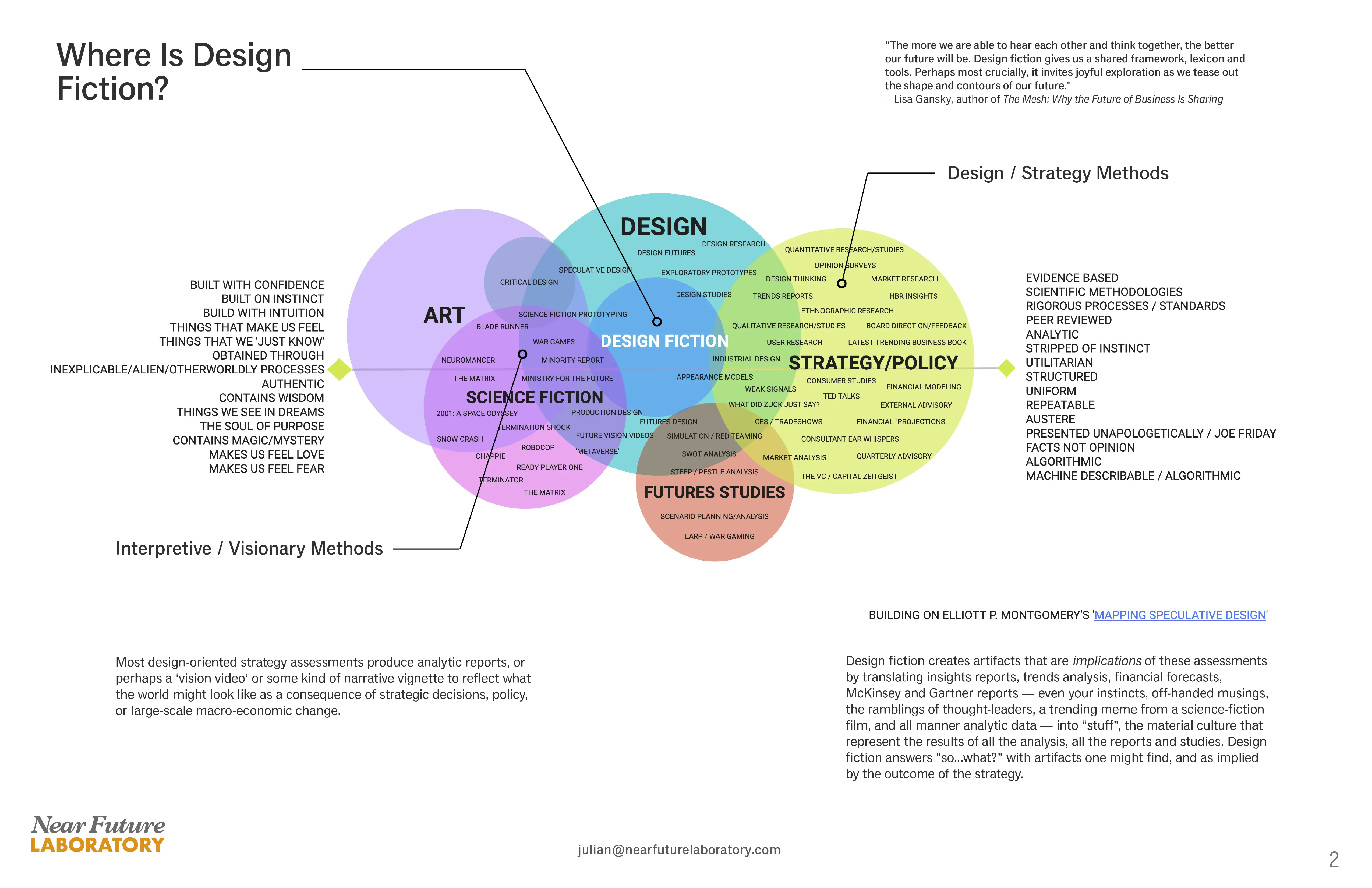 Some images related to my talk at SCI-Arc