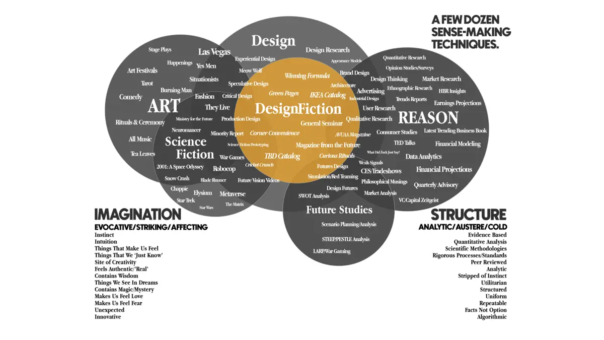 Slides from a talk at the 2024 RGD Conference by Dr. Julian Bleecker, Ph.D.