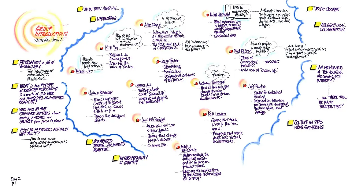 Image from the workshop IFTF Futures of Reality