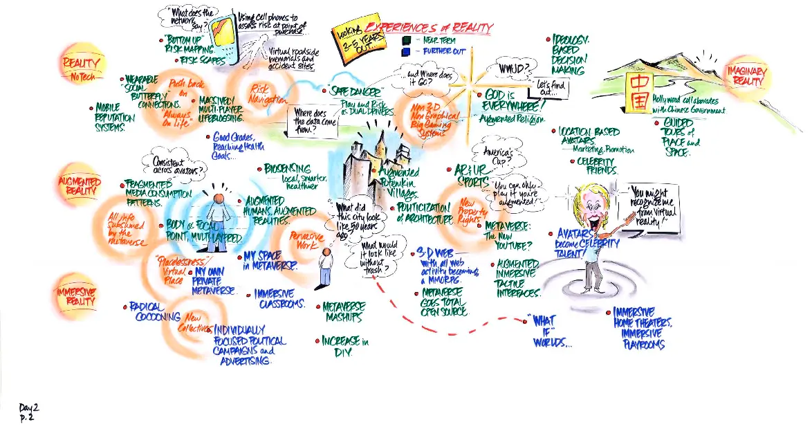 Image from the workshop IFTF Futures of Reality