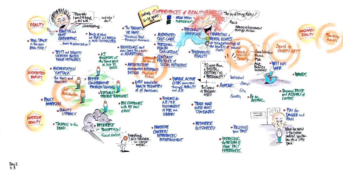 Image from the workshop IFTF Futures of Reality