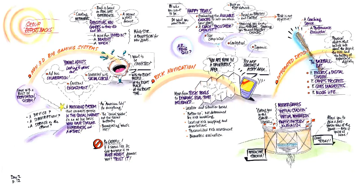 Image from the workshop IFTF Futures of Reality