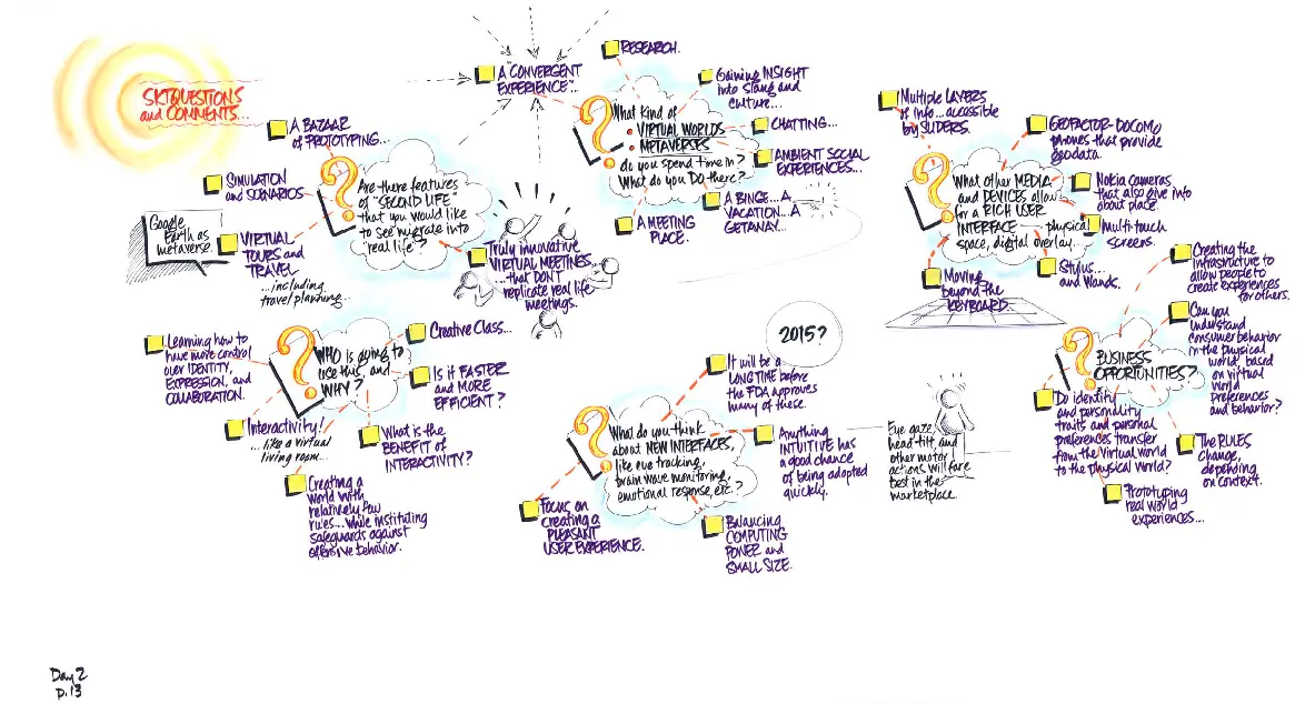 Image from the workshop IFTF Futures of Reality