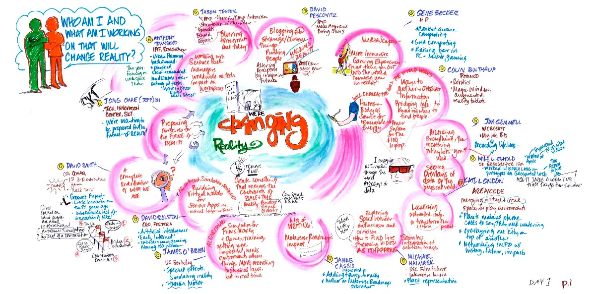 Image from the workshop IFTF Futures of Reality
