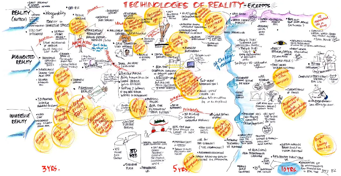 Image from the workshop IFTF Futures of Reality