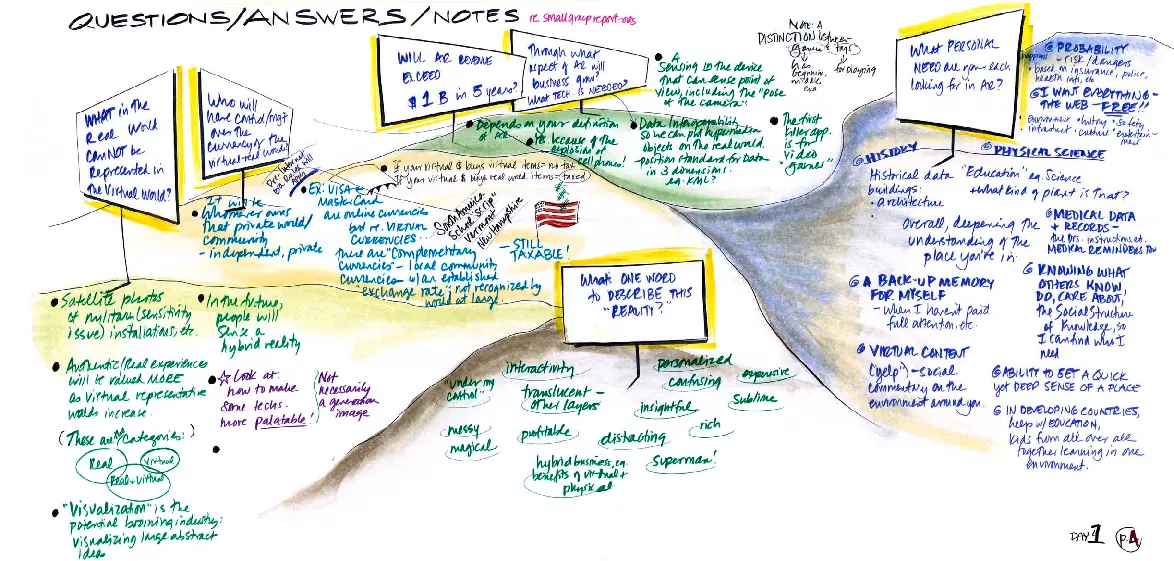 Image from the workshop IFTF Futures of Reality