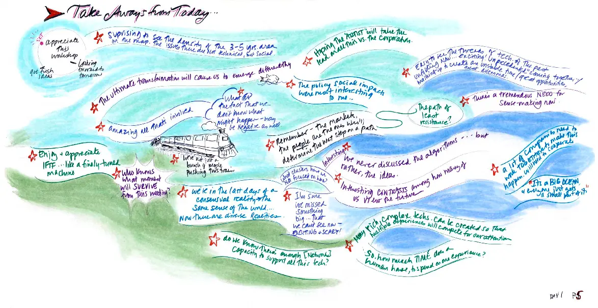Image from the workshop IFTF Futures of Reality