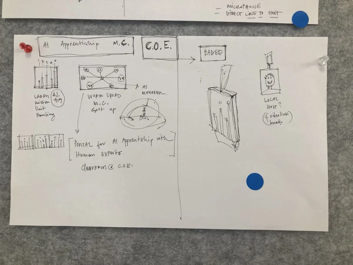 Design Fiction Workshop in Action with Google R+D Participants