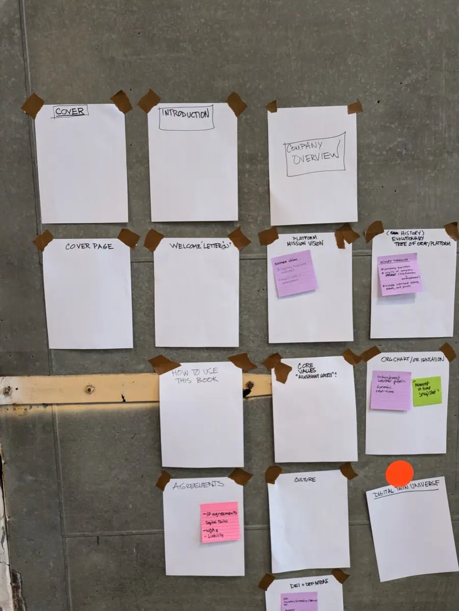 Futures of Work Workshop Near Future Laboratory Wall Photo