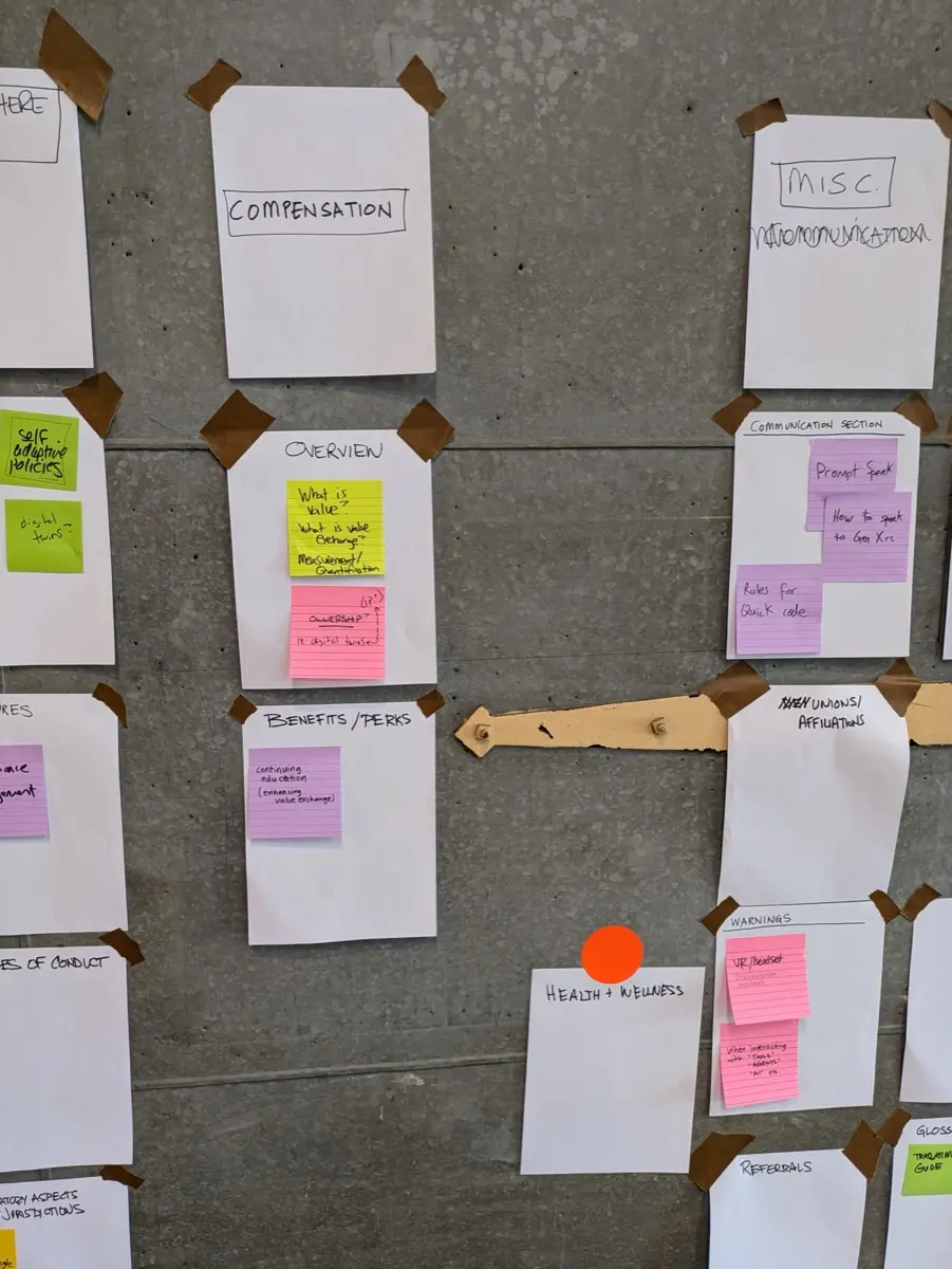 Futures of Work Workshop Near Future Laboratory Wall Photo