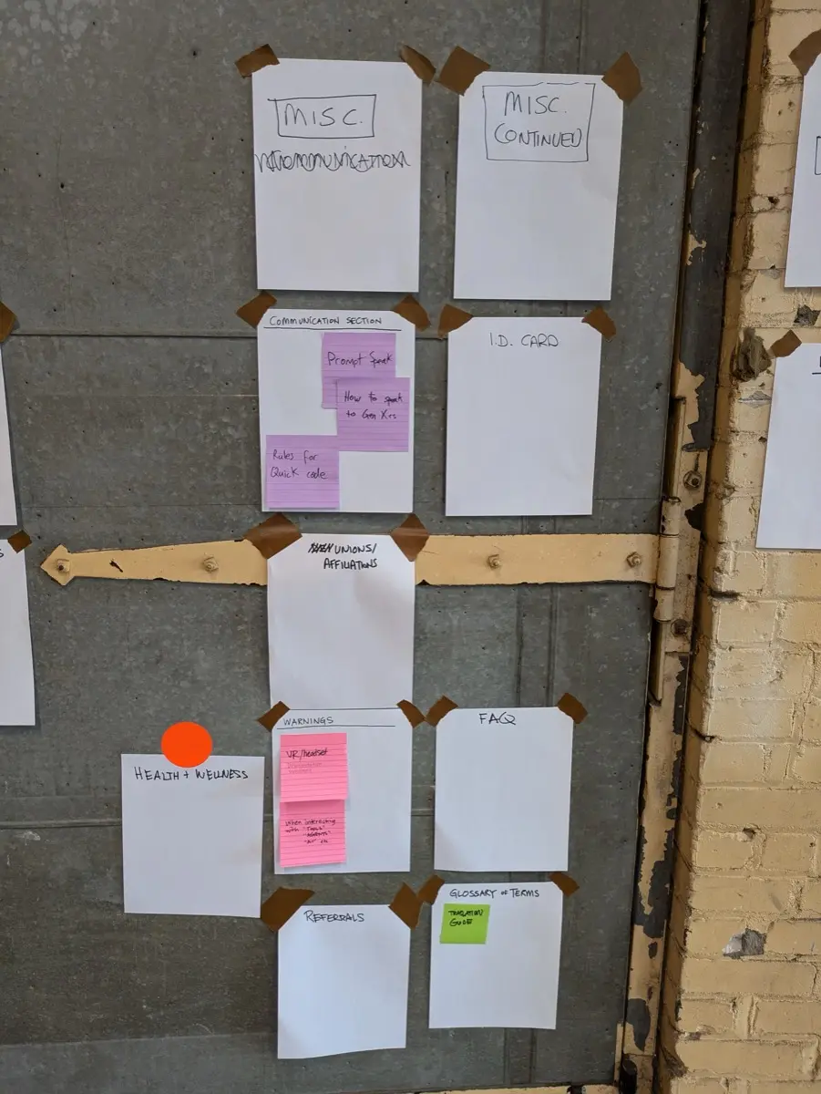 Futures of Work Workshop Near Future Laboratory Wall Photo